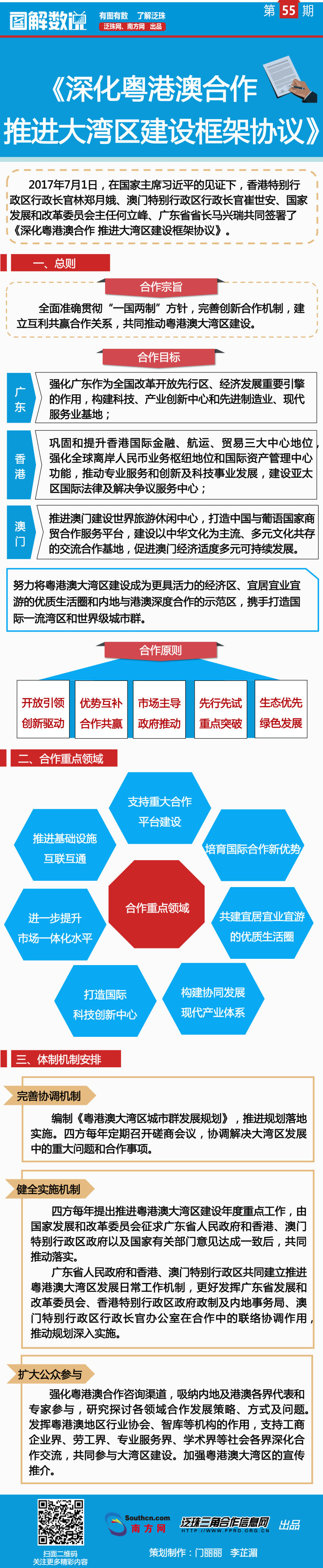 粵港澳大灣區(qū)門(mén)戶網(wǎng)
