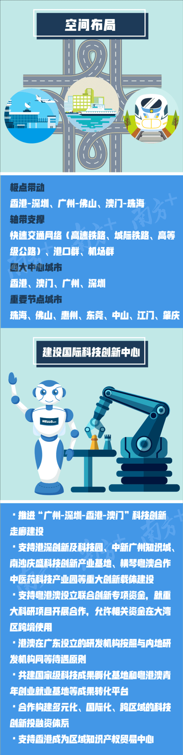 粵港澳大灣區(qū)門(mén)戶網(wǎng)