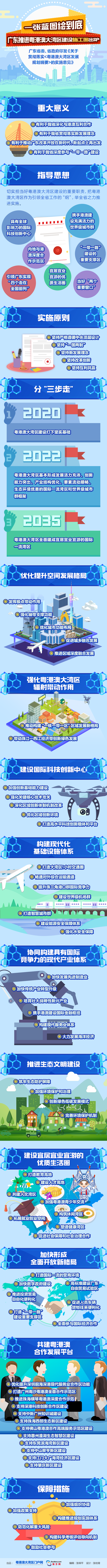 一張藍(lán)圖繪到底.png