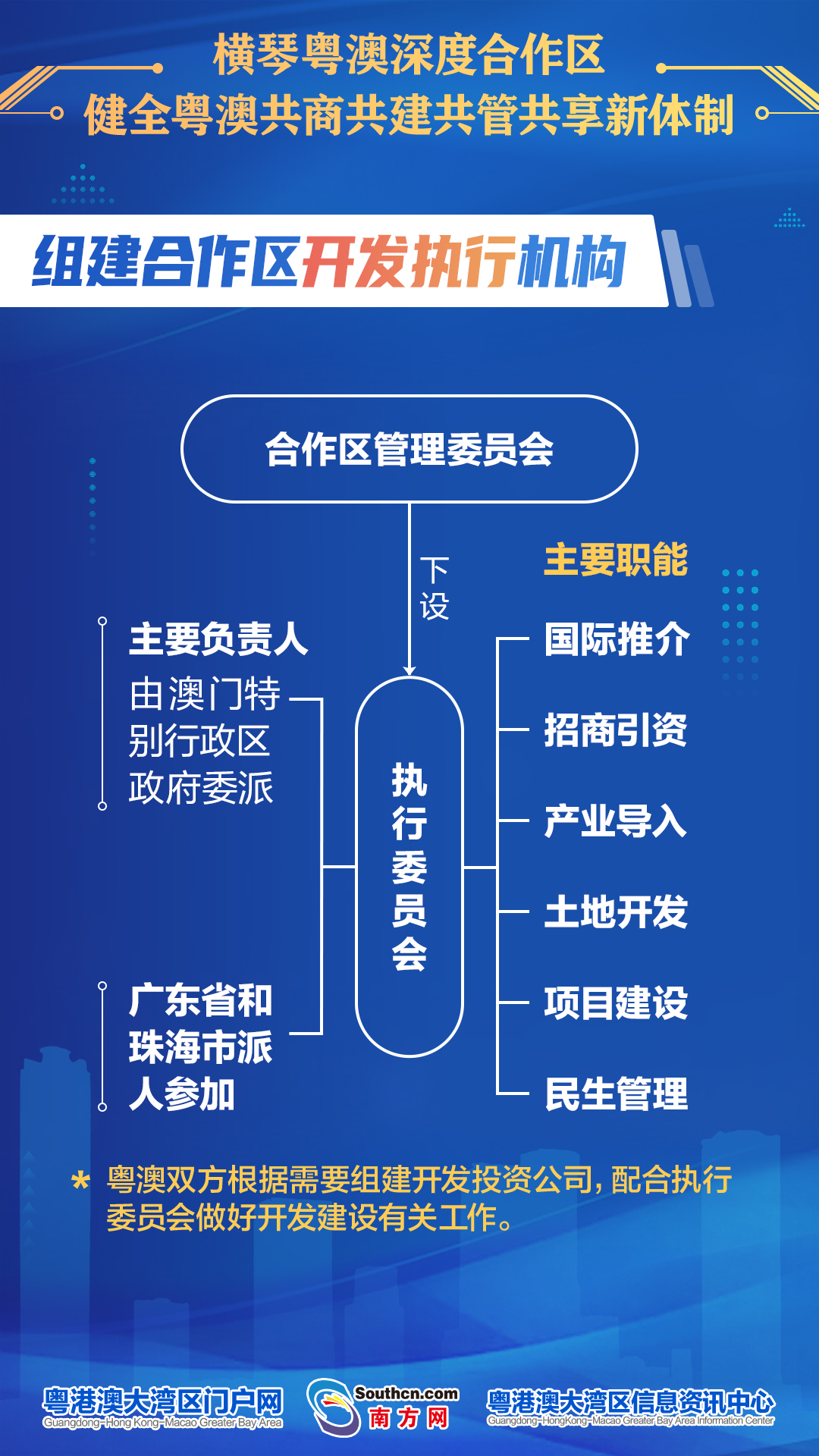 2組建合作區(qū)開發(fā)執(zhí)行機構V2.jpg