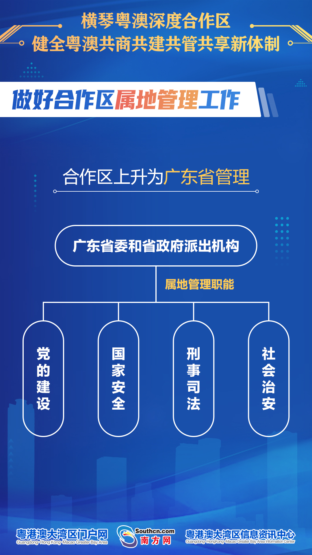 3合作區(qū)屬地管理(1).jpg