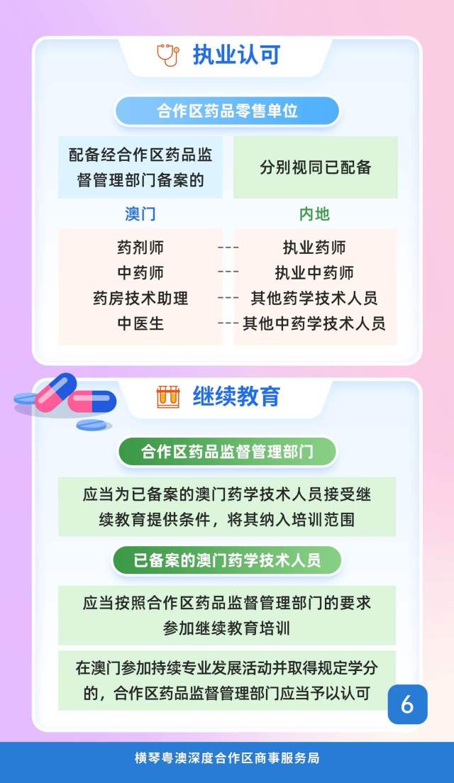 一圖讀懂。