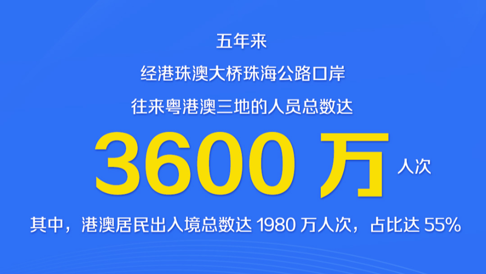 港珠澳大橋開通五周年，一起看這五年成績單！