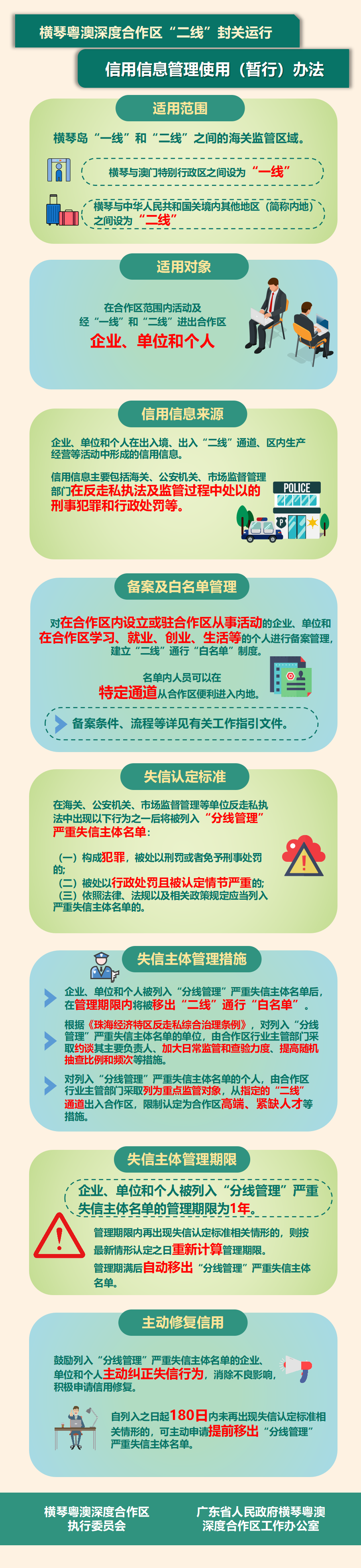 一圖讀懂《橫琴粵澳深度合作區(qū)“二線”封關(guān)運(yùn)行信用信息管理使用（暫行）辦法》.png