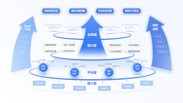 降低算力成本近40%！大灣區(qū)一體化算力服務平臺助企提效