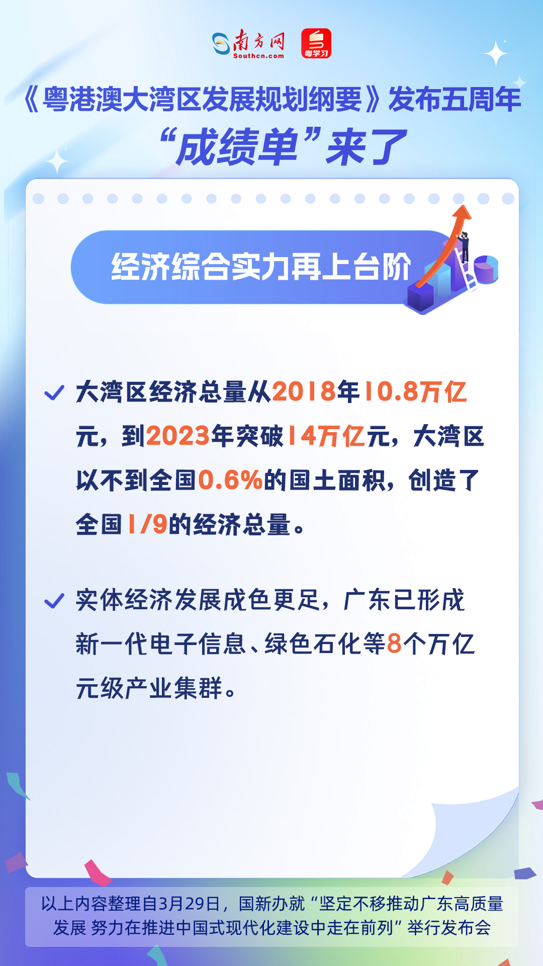 《粵港澳大灣區(qū)發(fā)展規(guī)劃綱要》發(fā)布五周年，“成績單”來了！