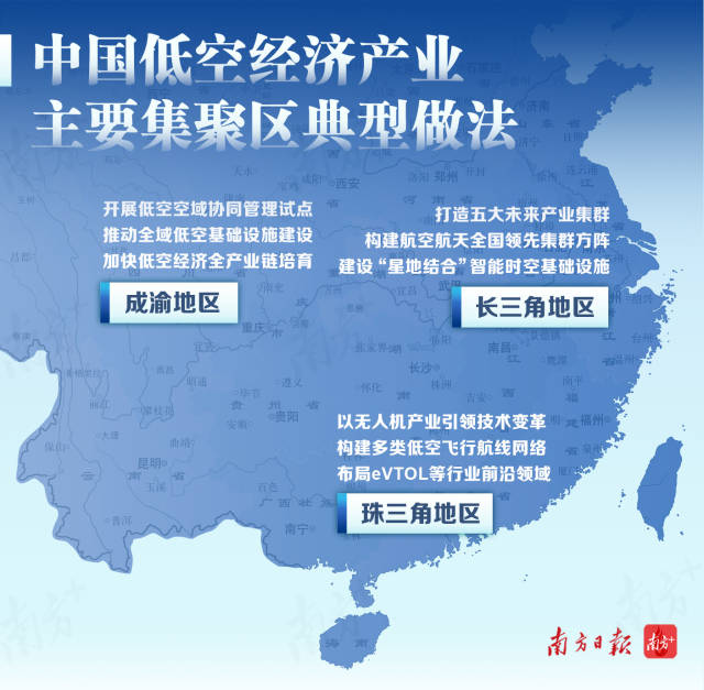  中國低空經(jīng)濟(jì)產(chǎn)業(yè)主要集聚區(qū)典型做法
