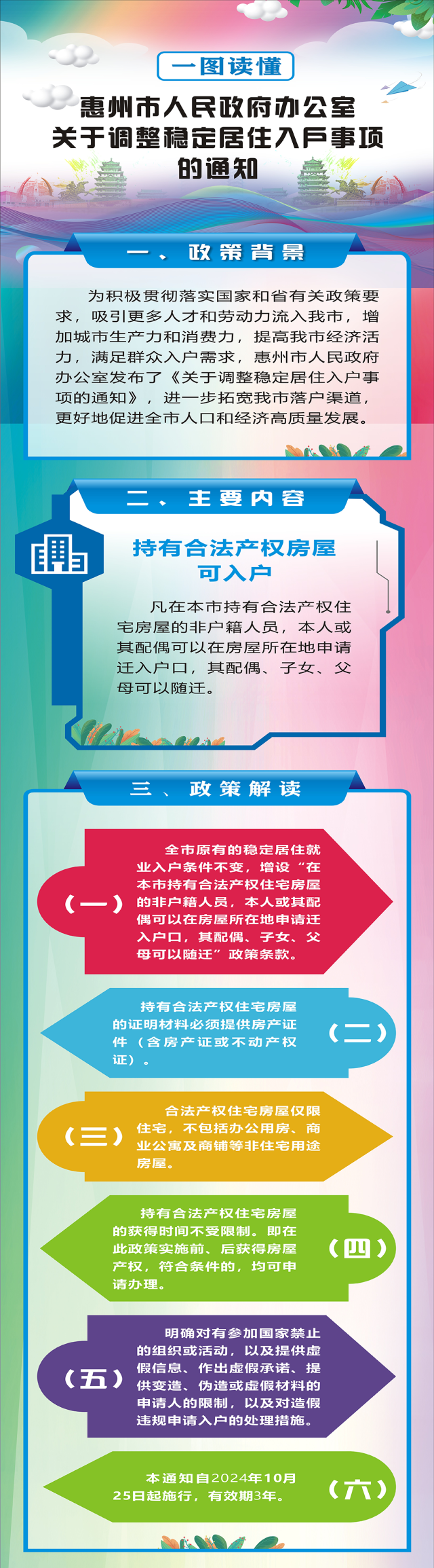 一圖讀懂 | 惠州市人民政府辦公室關(guān)于調(diào)整穩(wěn)定居住入戶事項的通知