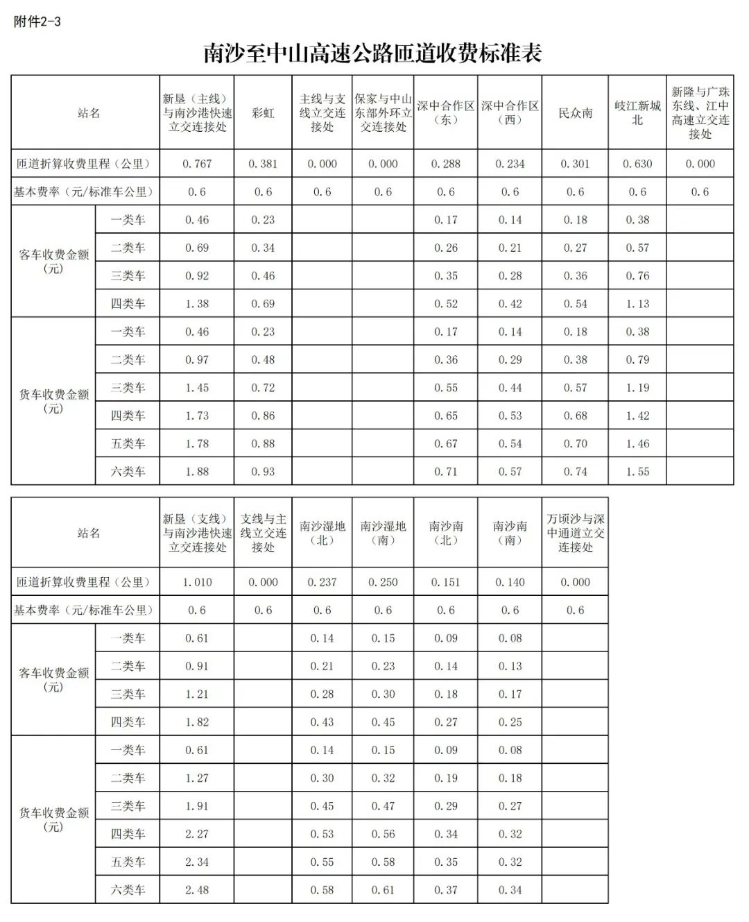 ▲南沙至中山高速公路匝道收費(fèi)標(biāo)準(zhǔn)表