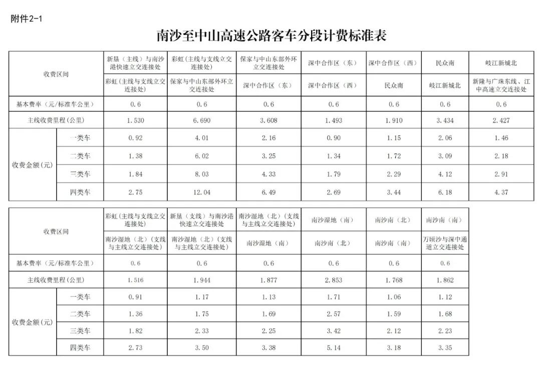 ▲南沙至中山高速公路客車分段計(jì)費(fèi)標(biāo)準(zhǔn)表