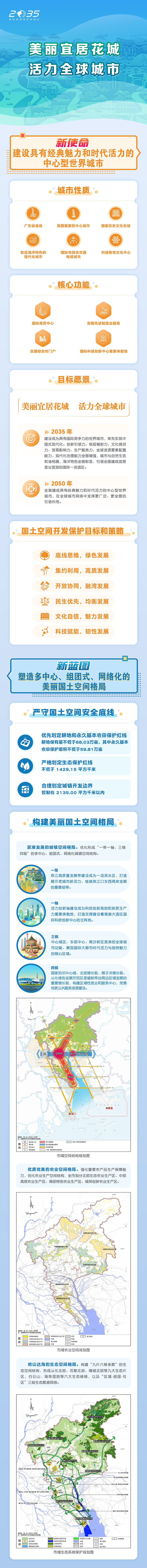 【一圖讀懂】《廣州市人民政府關于印發(fā)廣州市國土空間總體規(guī)劃（2021—2035年）的通知》