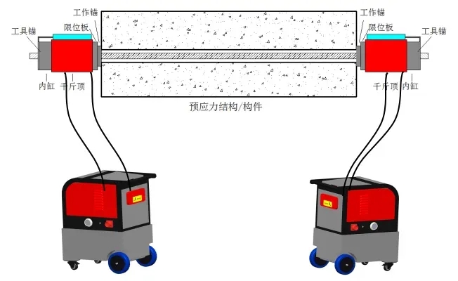 智能張拉系統(tǒng)示意圖