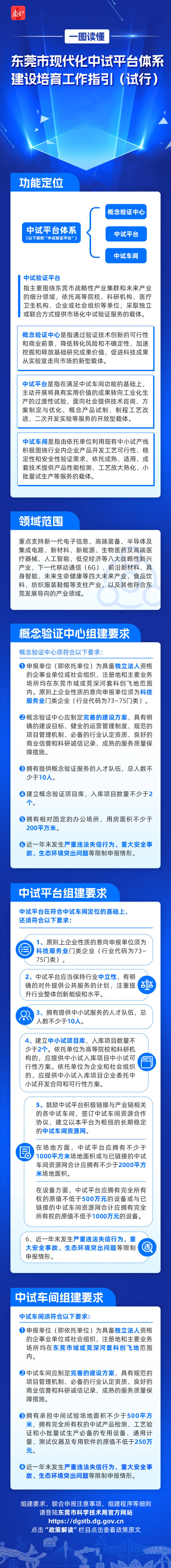 一圖讀懂《東莞市現(xiàn)代化中試平臺體系建設培育工作指引（試行）》