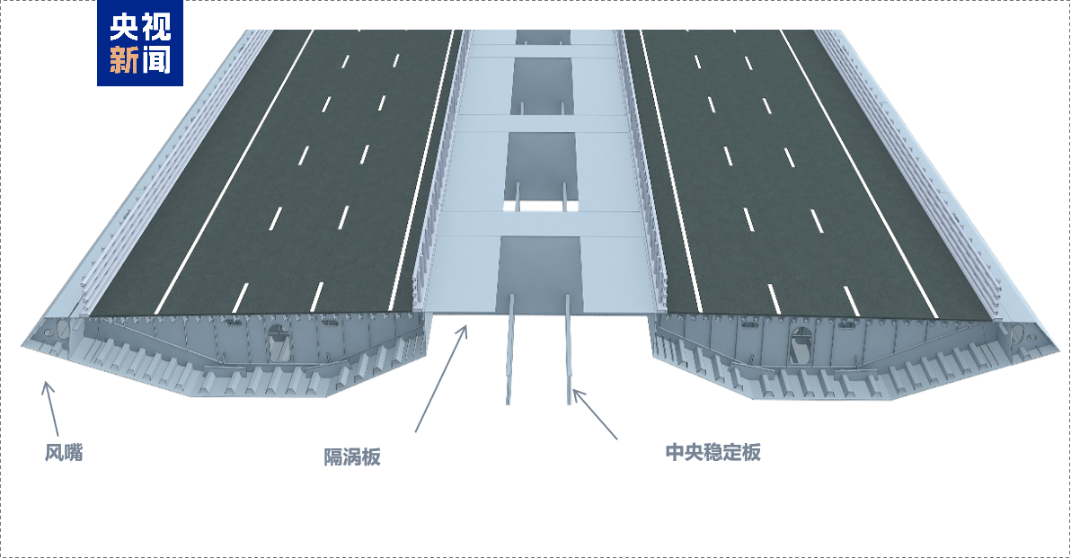 黃茅海跨海通道