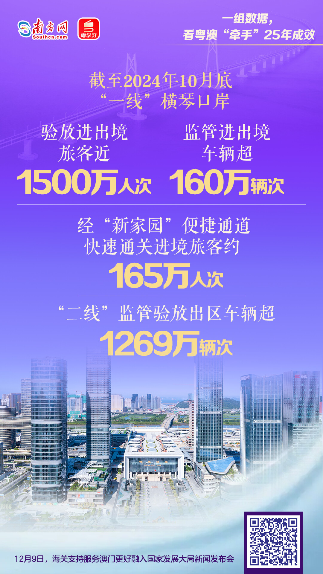 一組數(shù)據(jù)，看粵澳“牽手”25年成效