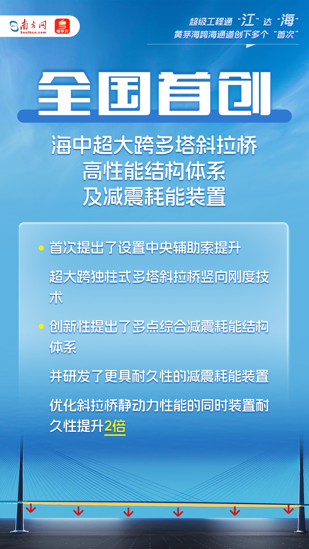 超級工程通“江”達(dá)“?！?！這個跨海通道創(chuàng)下多個“首次”