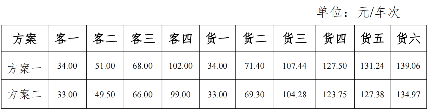 （圖/黃茅?？绾Ｍǖ纼蓚€方案收費標準）