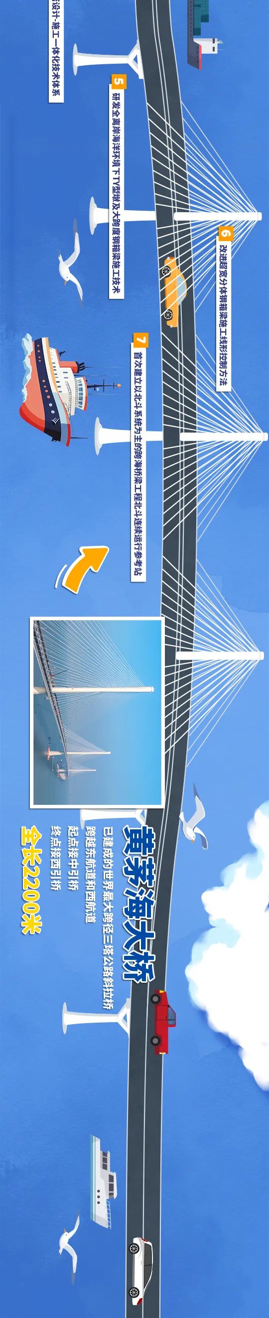 一張長圖帶你領(lǐng)略黃茅海跨海通道全貌