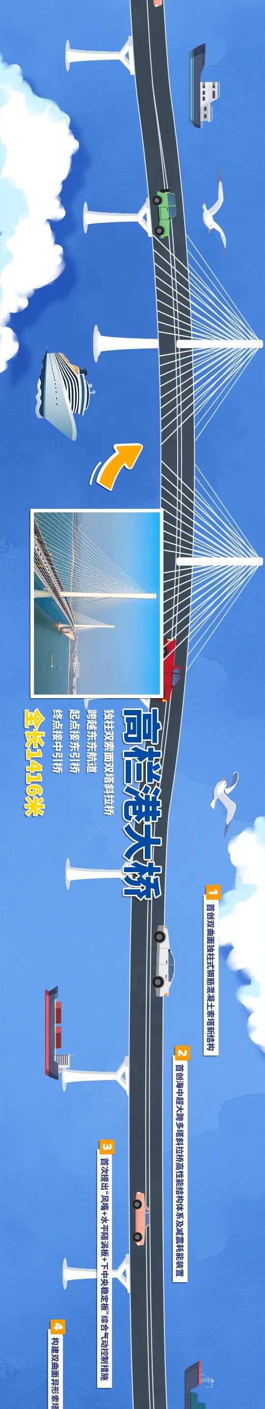 一張長(zhǎng)圖帶你領(lǐng)略黃茅?？绾Ｍǖ廊? title=