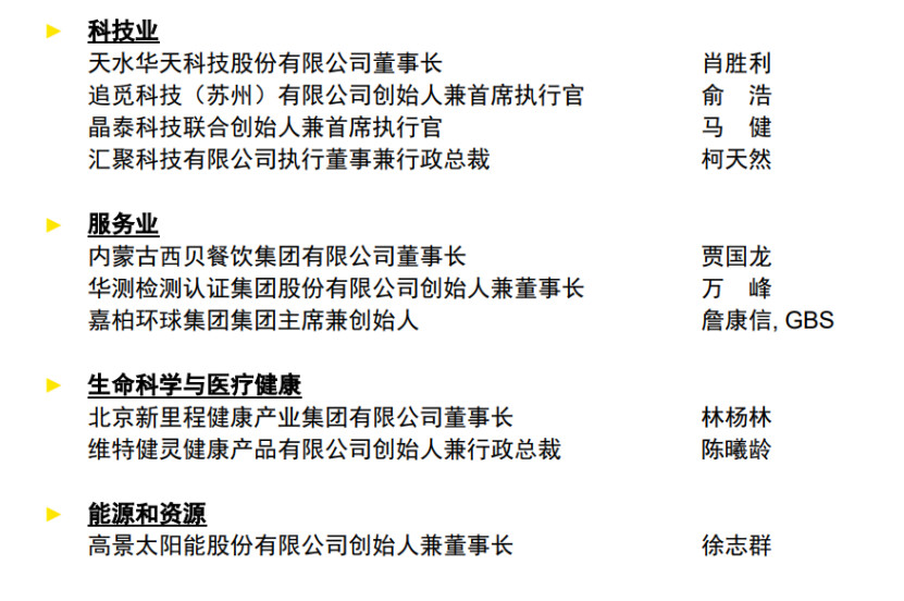 安永企業(yè)家獎 2024 獲獎?wù)呙麊? data-nfw-cms-audio-src=