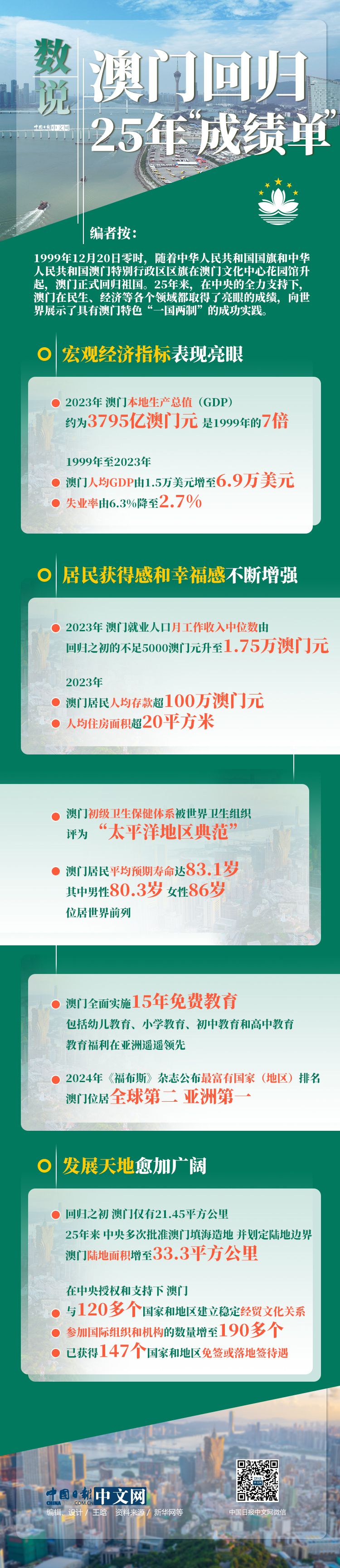 數(shù)說(shuō)澳門回歸25年“成績(jī)單”