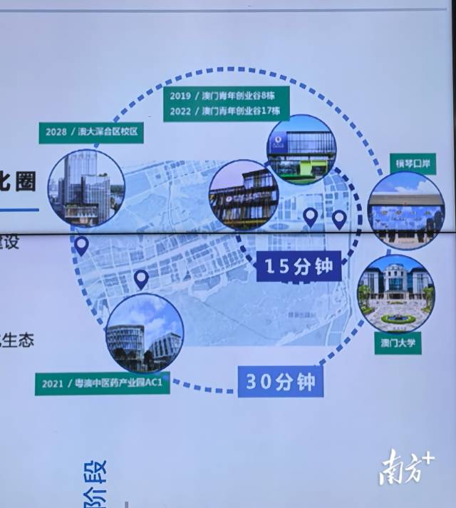 澳門大學(xué)將在橫琴打造全國唯一30分鐘跨境科研轉(zhuǎn)化圈。 澳門大學(xué)將在橫琴打造全國唯一30分鐘跨境科研轉(zhuǎn)化圈。