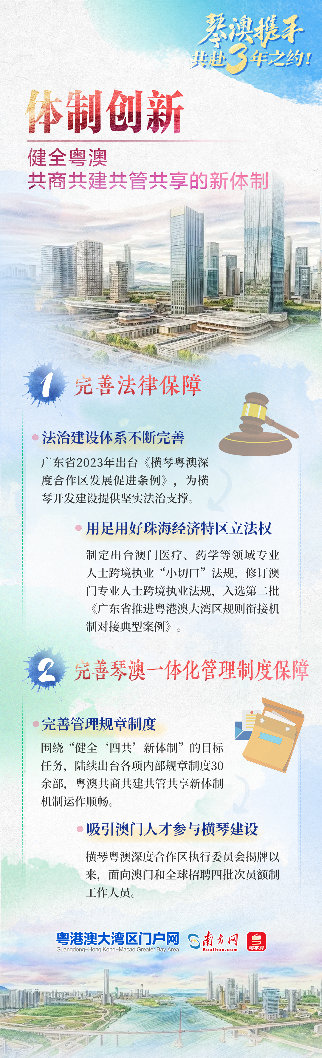 體制創(chuàng)新