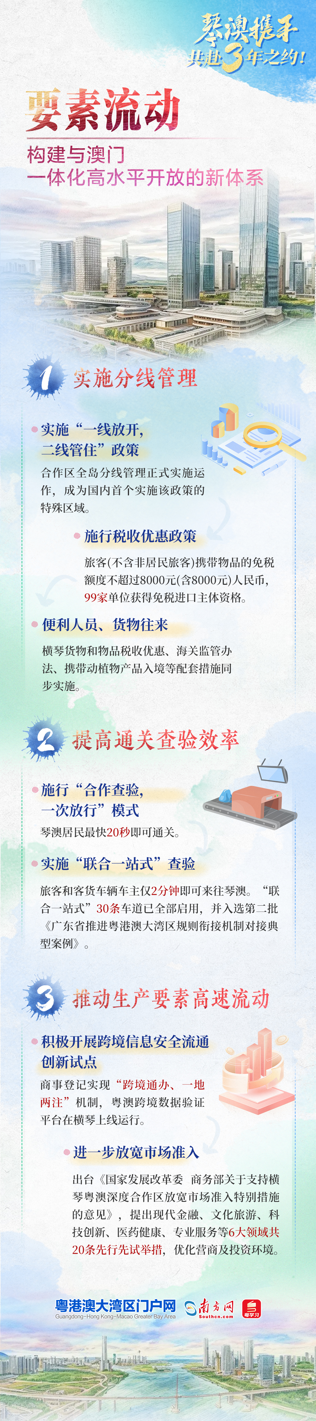 要素流動
