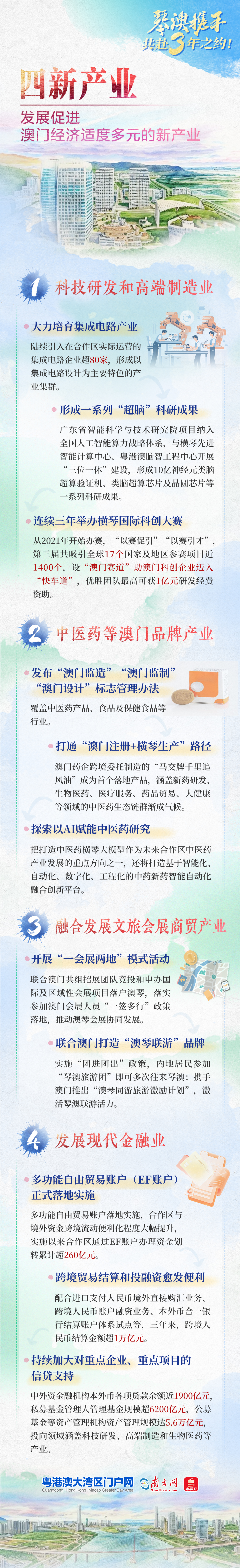四新產(chǎn)業(yè)