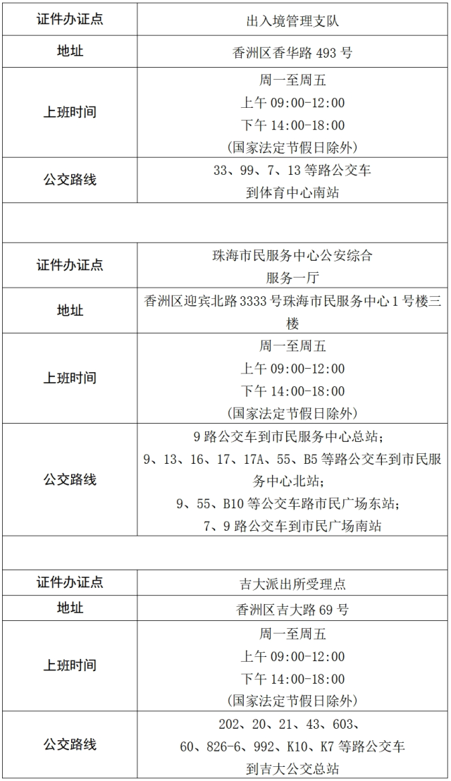珠海去澳門怎樣辦理簽注最快？附全市出入境辦證中心一覽表