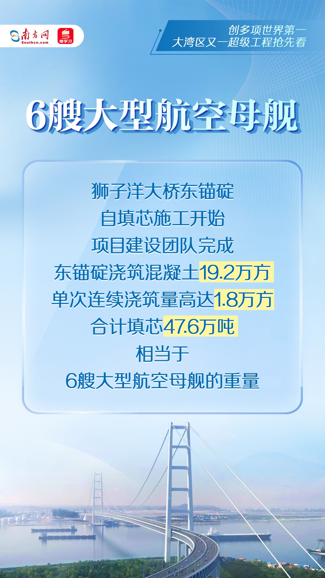 相當于6艘大型航空母艦的重量