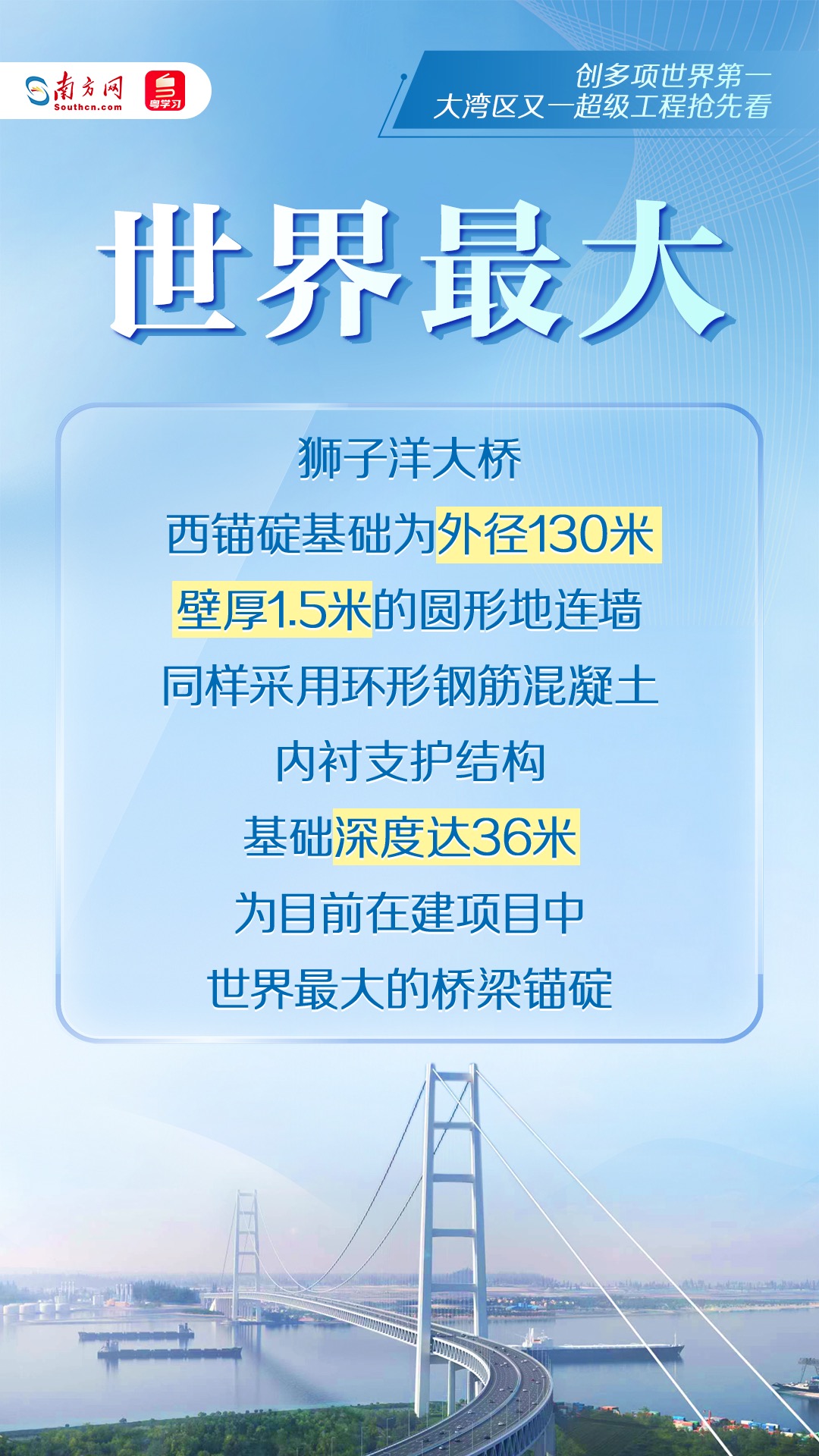 目前在建項目中世界最大的橋梁錨碇
