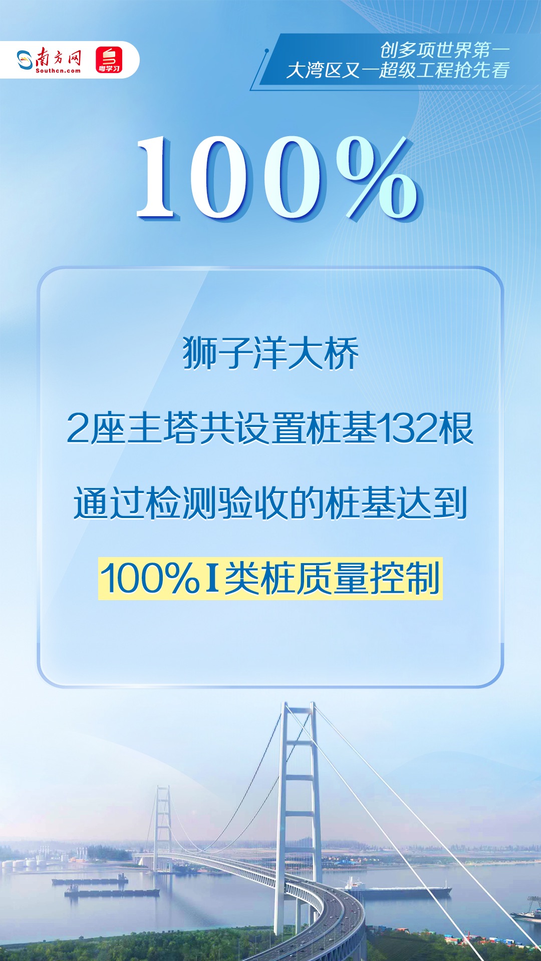 100%I類樁質量控制