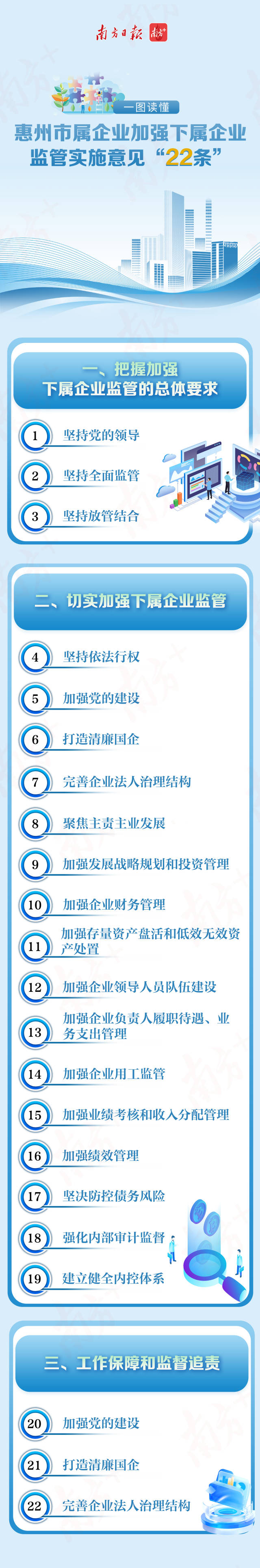  惠州市國資委印發(fā)《關(guān)于市屬一級企業(yè)加強對下屬企業(yè)實施全方面監(jiān)督管理的意見》