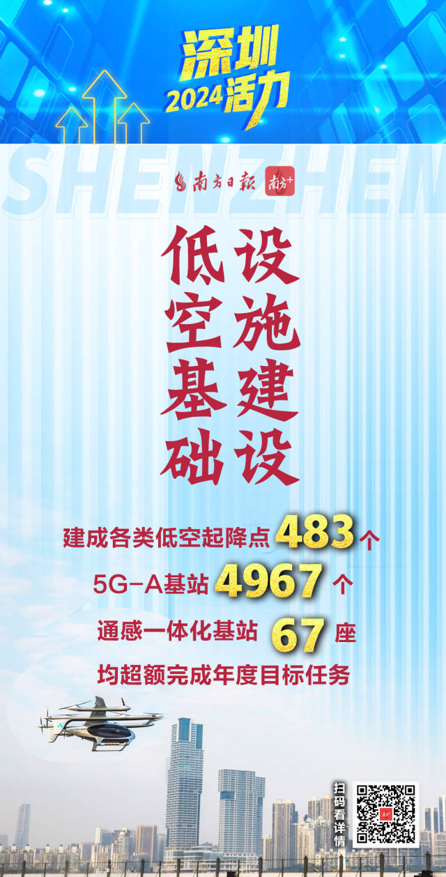  活力爆表！深圳2024經(jīng)濟年報刷出多項高分