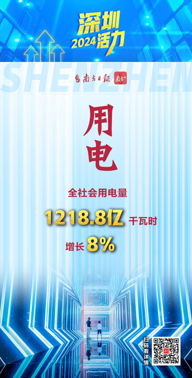 活力爆表！深圳2024經(jīng)濟年報刷出多項高分