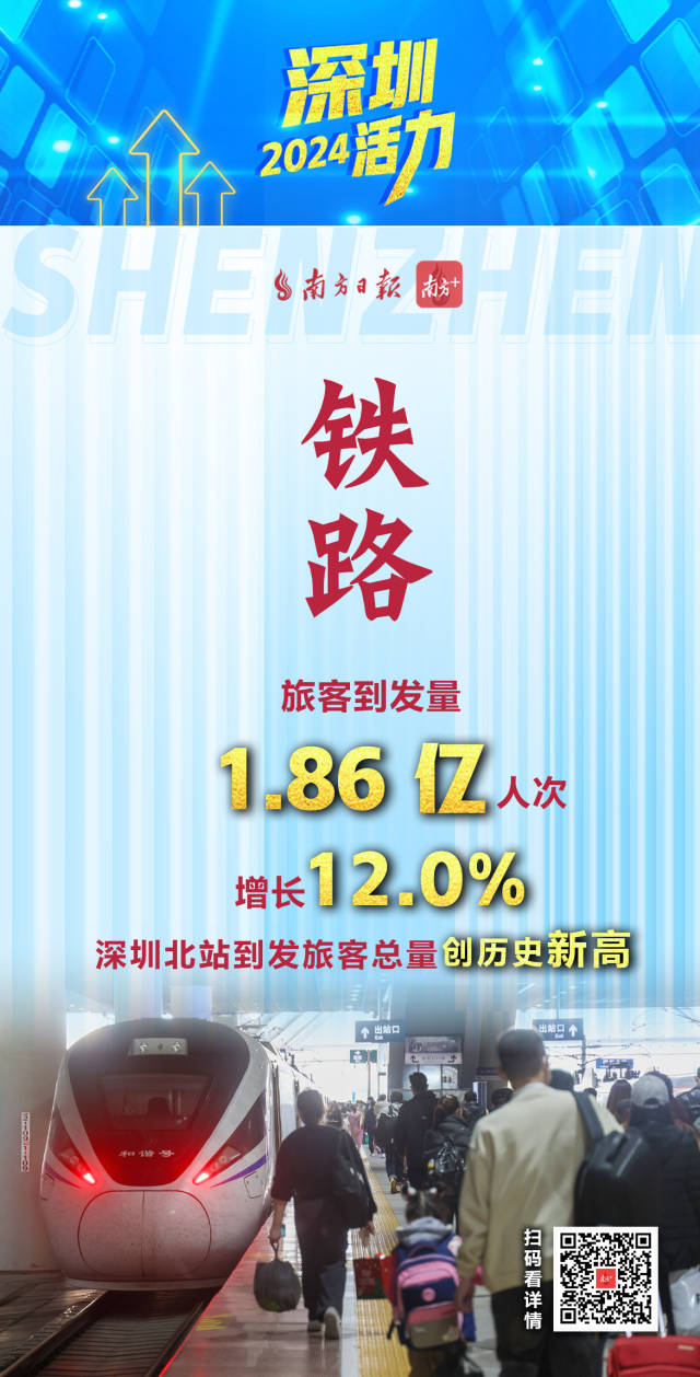  活力爆表！深圳2024經(jīng)濟年報刷出多項高分