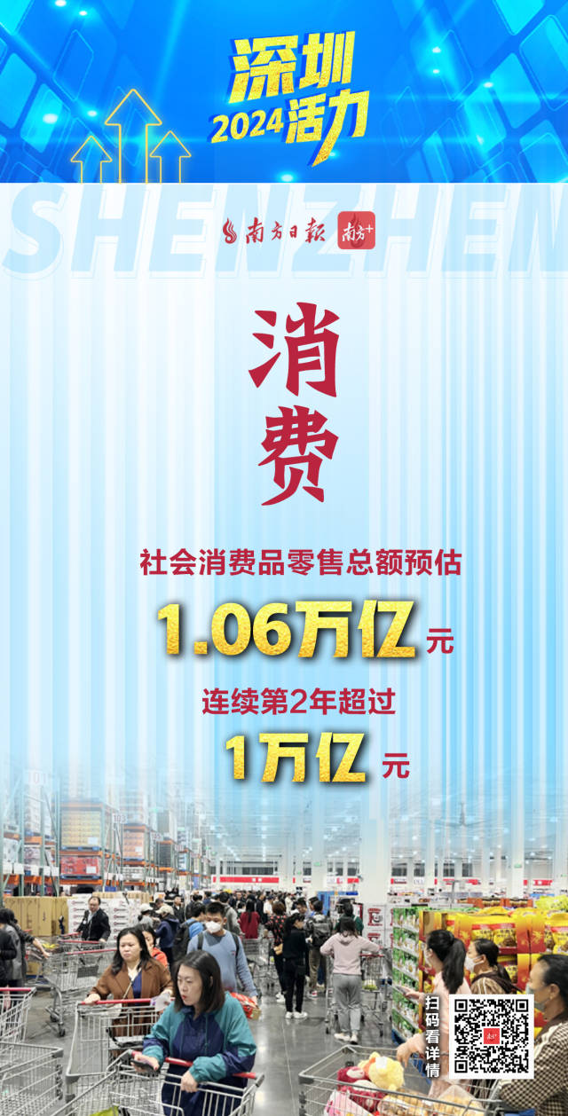  活力爆表！深圳2024經(jīng)濟年報刷出多項高分