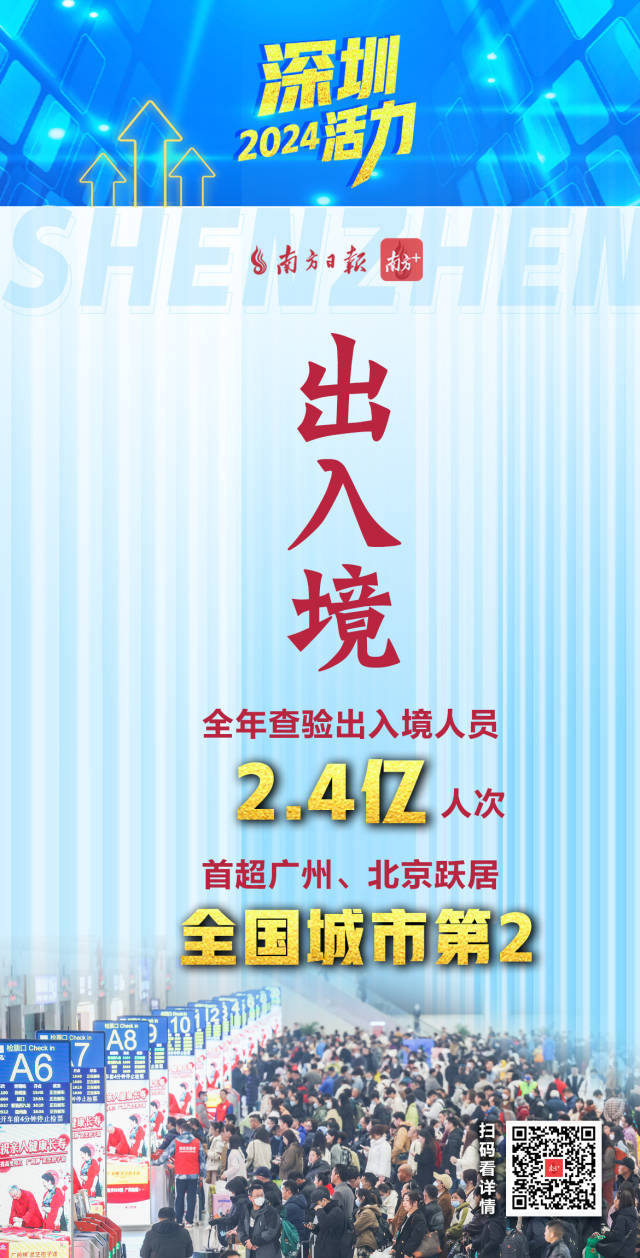  活力爆表！深圳2024經(jīng)濟年報刷出多項高分