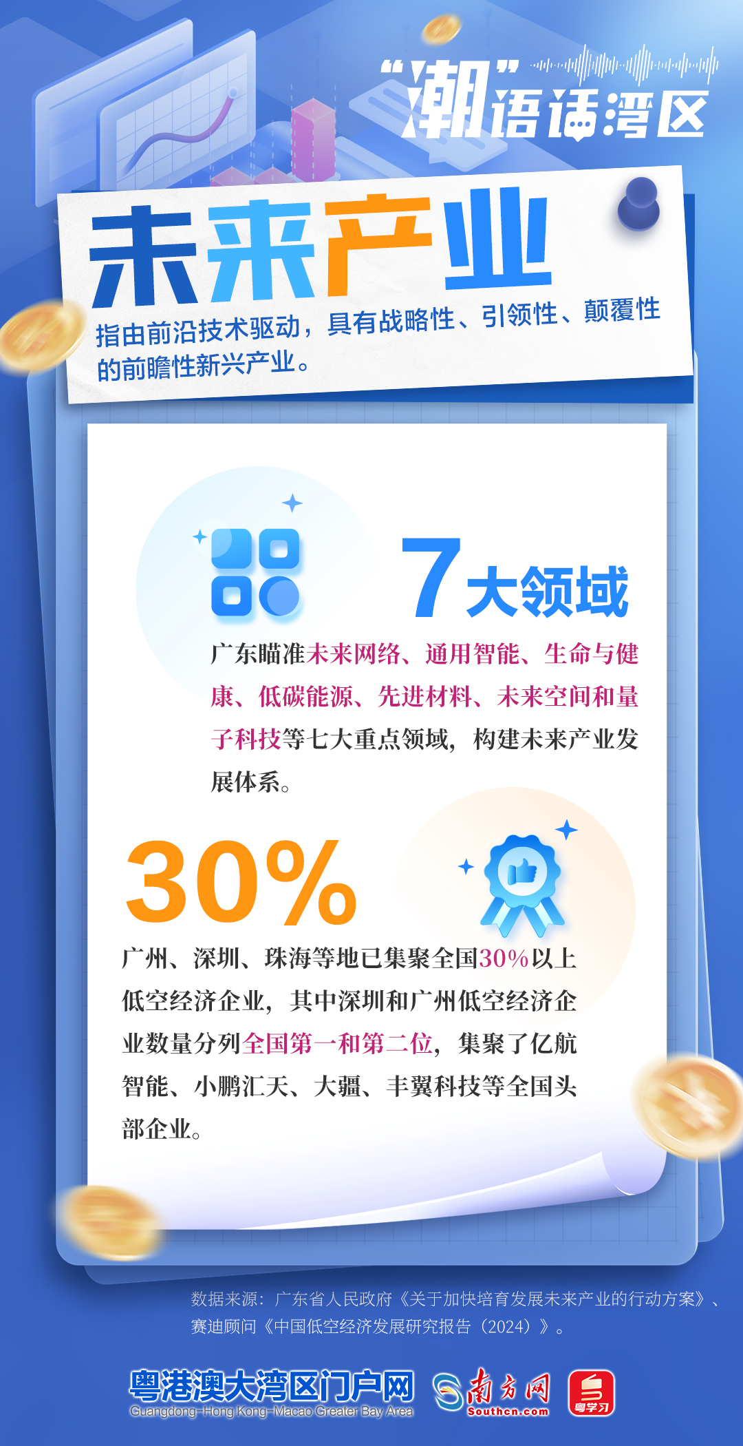 未來產(chǎn)業(yè)