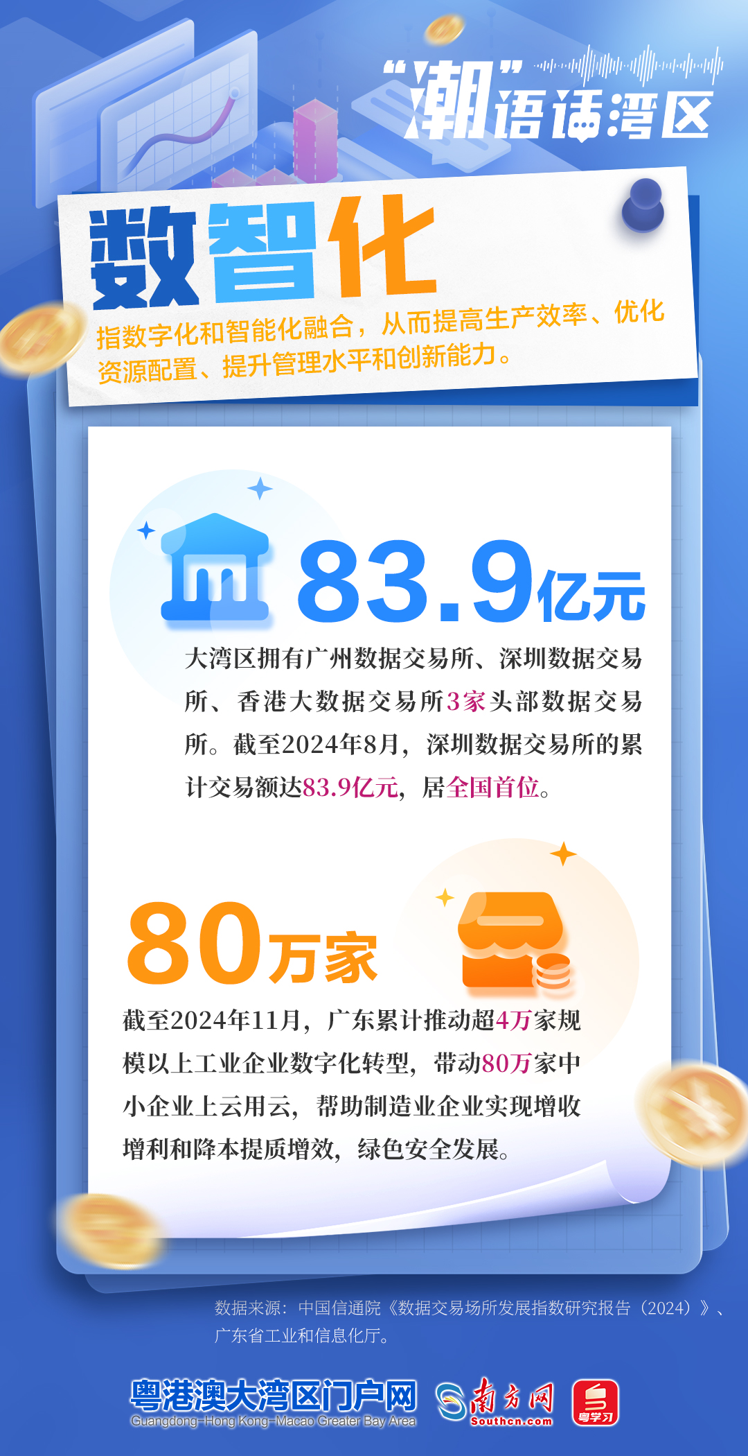 數(shù)智化