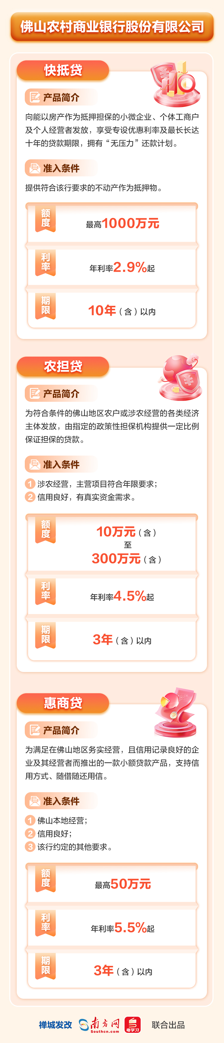 佛山農(nóng)村商業(yè)銀行股份有限公司