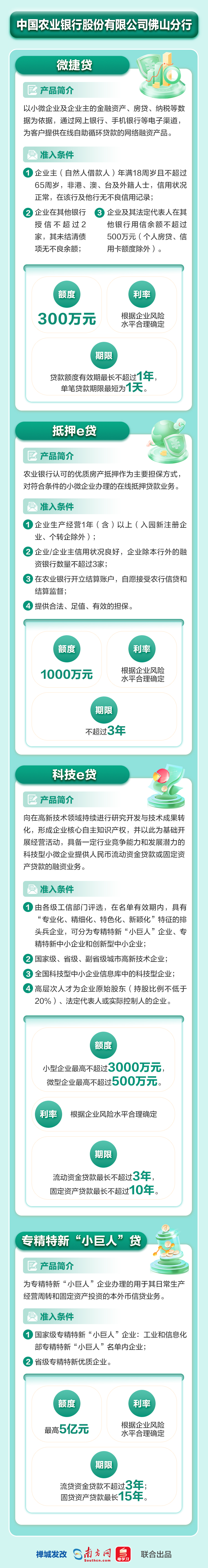 中國農(nóng)業(yè)銀行股份有限公司佛山分行