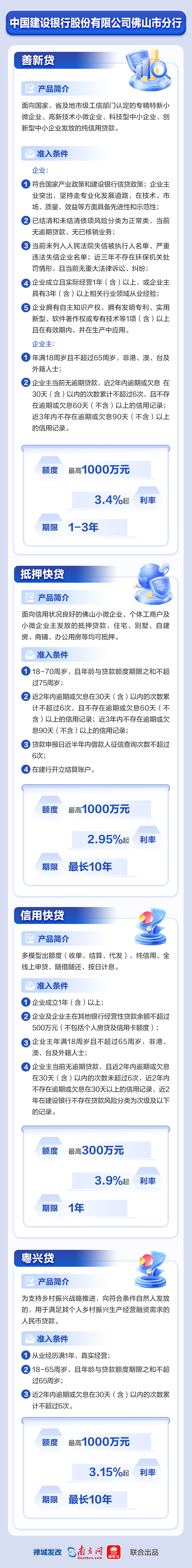 中國建設(shè)銀行股份有限公司佛山市分行
