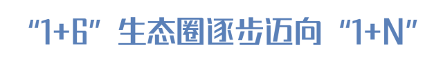 “1+6”生態(tài)圈逐步邁向“1+N”