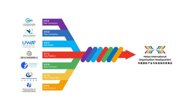 河套國際產(chǎn)業(yè)與標準組織聚集區(qū)