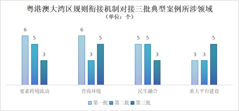 三批典型案例所涉及領(lǐng)域