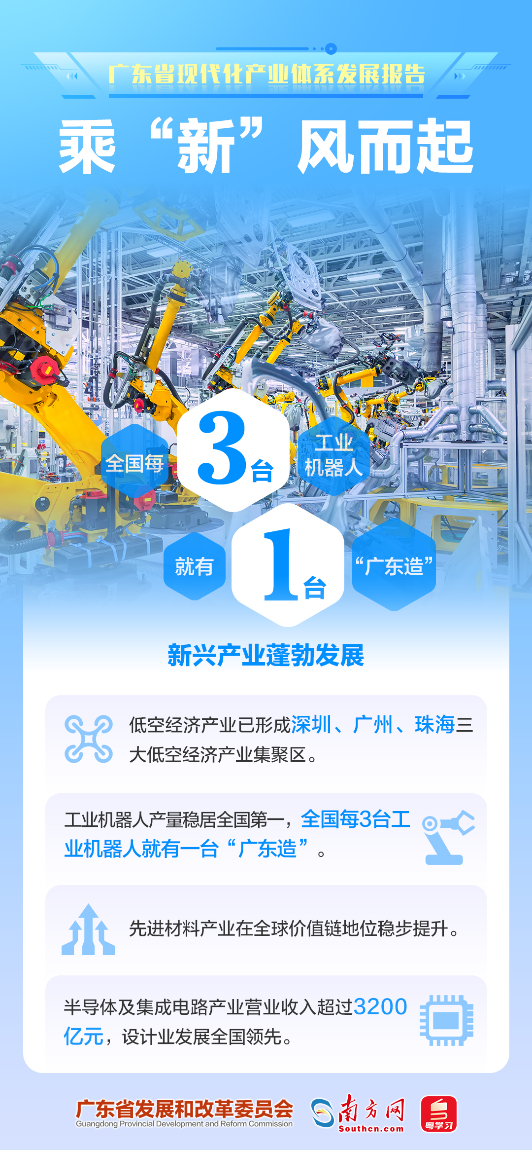乘“新”風(fēng)而起