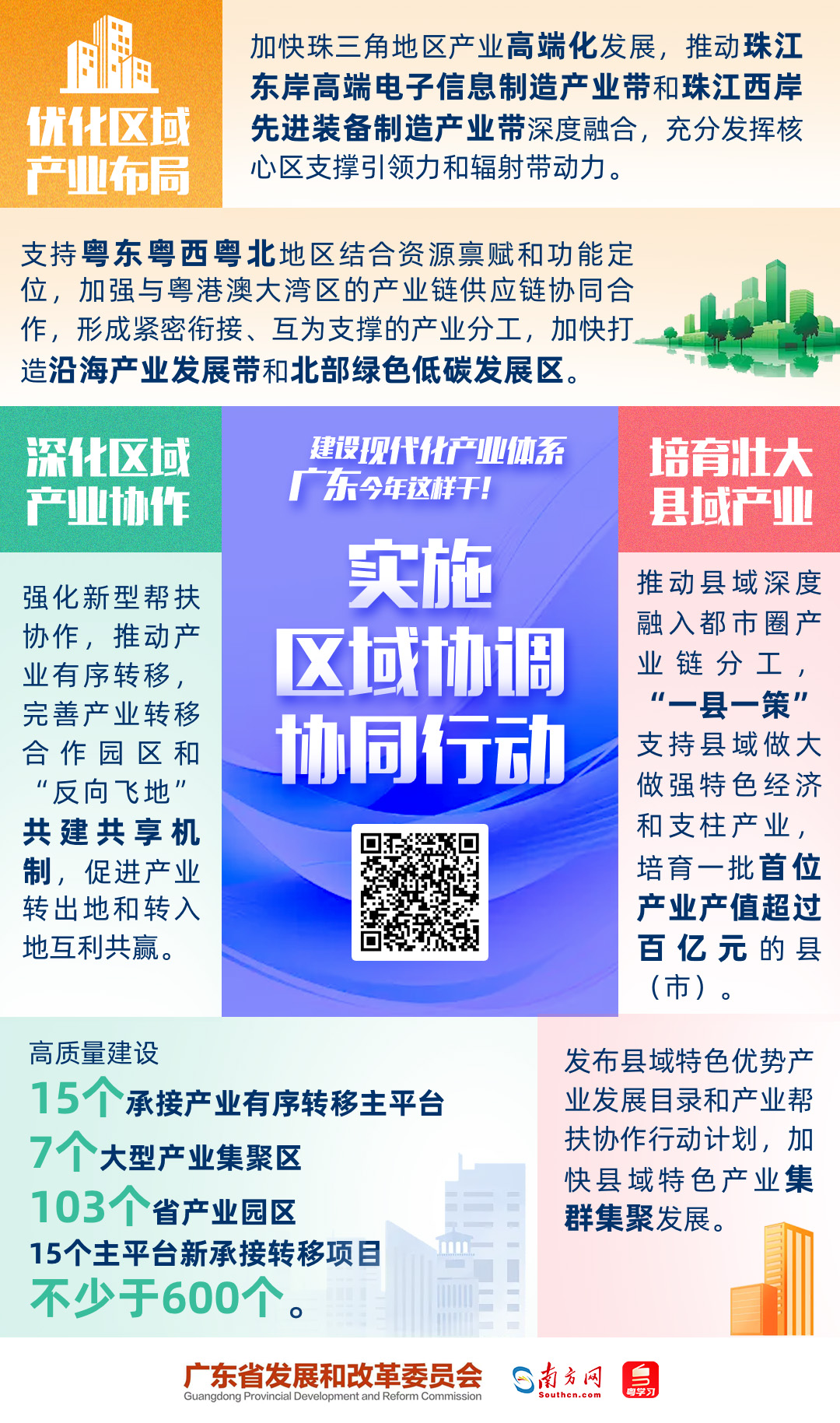 建設(shè)現(xiàn)代化產(chǎn)業(yè)體系，廣東今年這樣干！