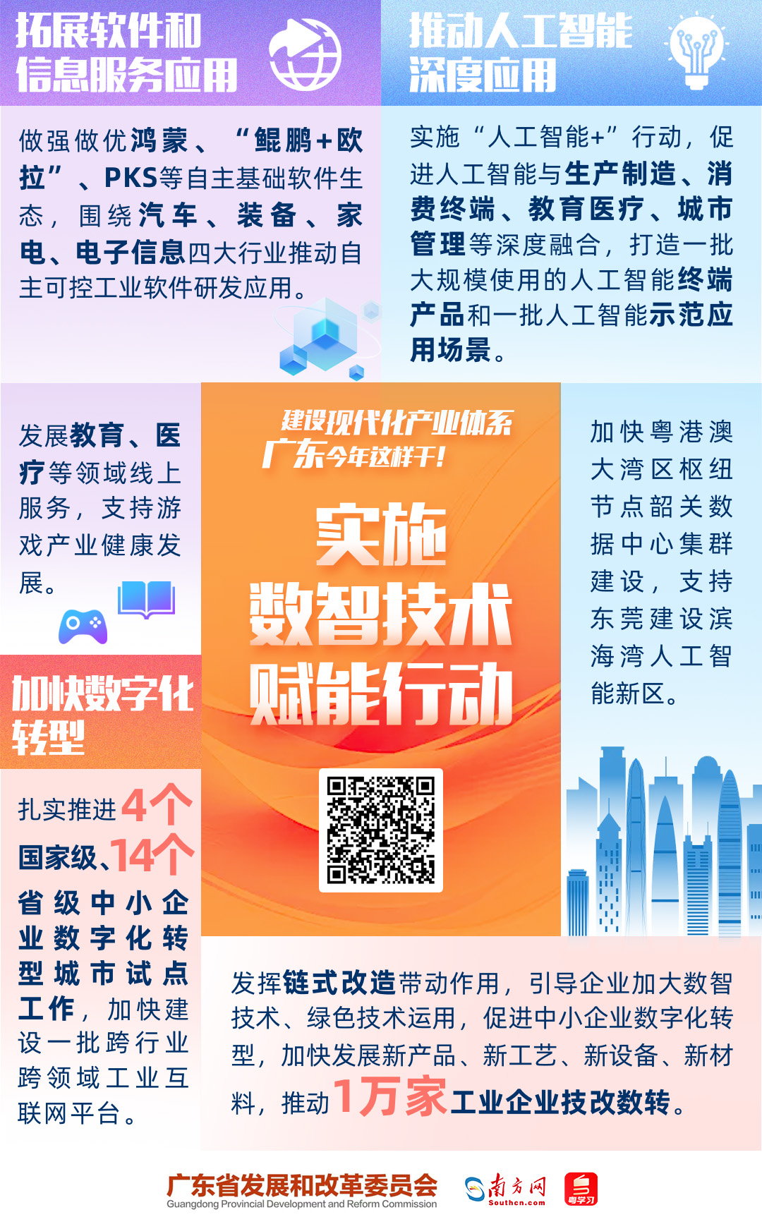 建設(shè)現(xiàn)代化產(chǎn)業(yè)體系，廣東今年這樣干！